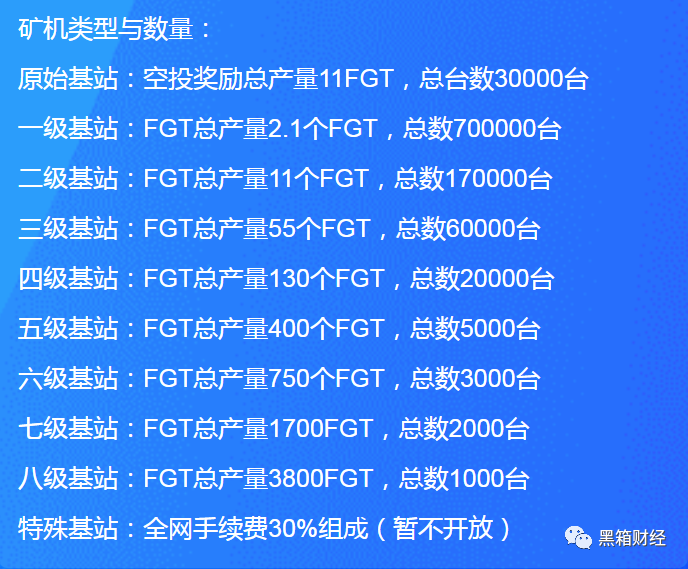 时代,-FGT,矿机,骗局,年夜家,千万,别,失落,坑, . 5G时代-FGT，5G矿机骗局年夜家千万别失落坑了！