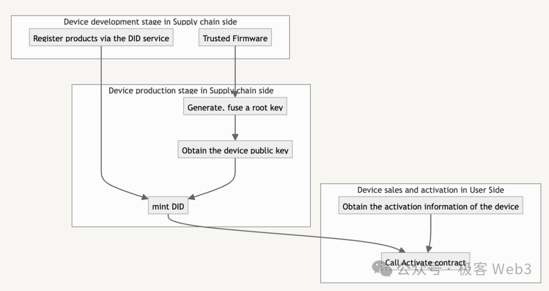 DePIN科普文：详解IoTeX、DePHY和peaq等基础设施的运行原理