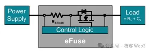 DePIN科普文：详解IoTeX、DePHY和peaq等基础设施的运行原理