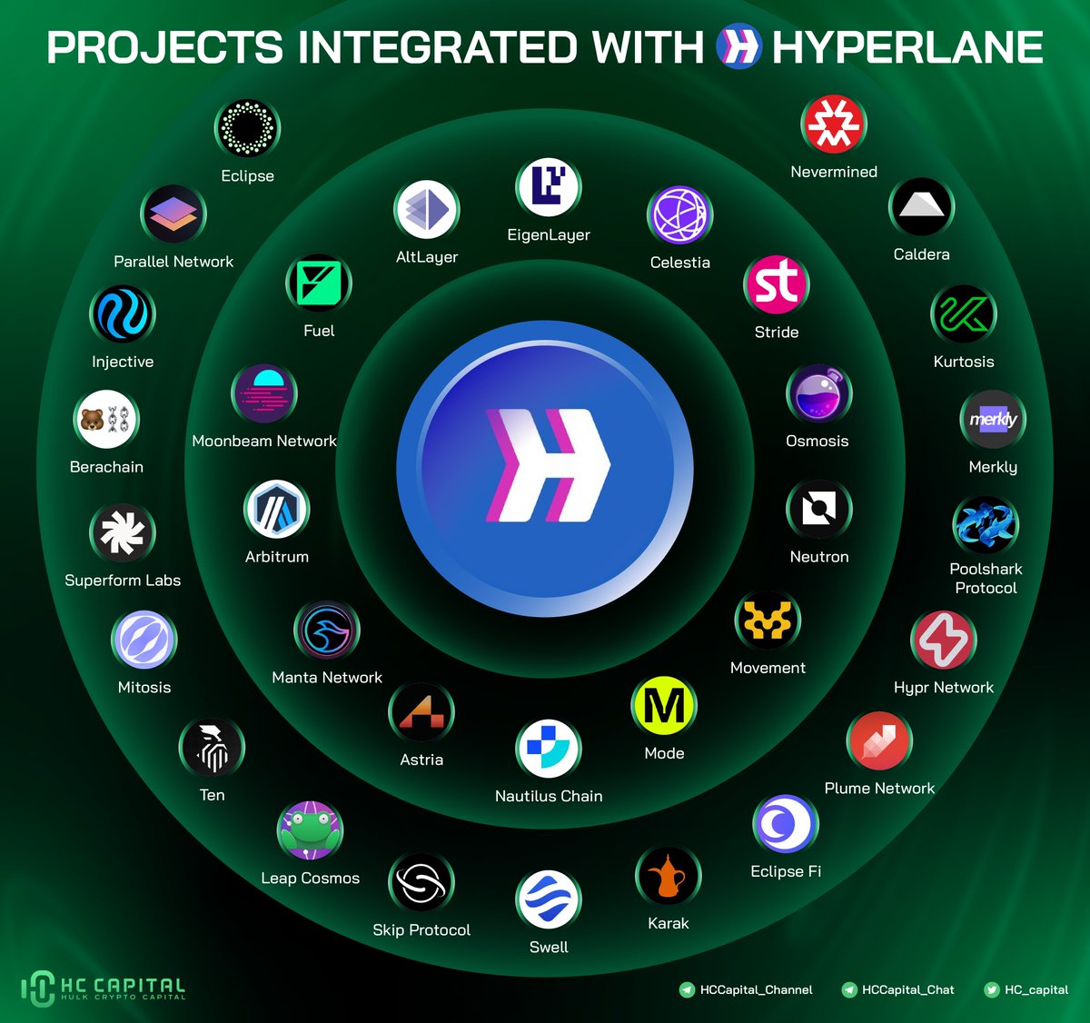 Hyperlane研究报告：采用模块化设计，可轻松无缝地转移资产的跨链协议