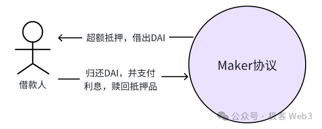 解读Stable++：采用CDP机制，RGB++Layer首个稳定币协议