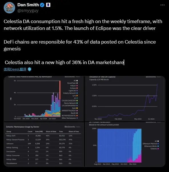 Celestia 被质疑“拉高出货”：大额解锁前将卖币包装成融资