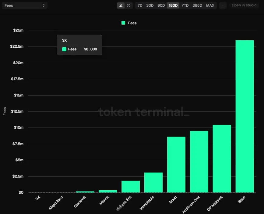 数据解读Optimism收入新引擎Superchain