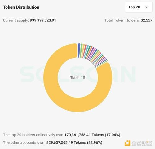 GOAT启示录：兔子洞里的AI智能体Memecoin