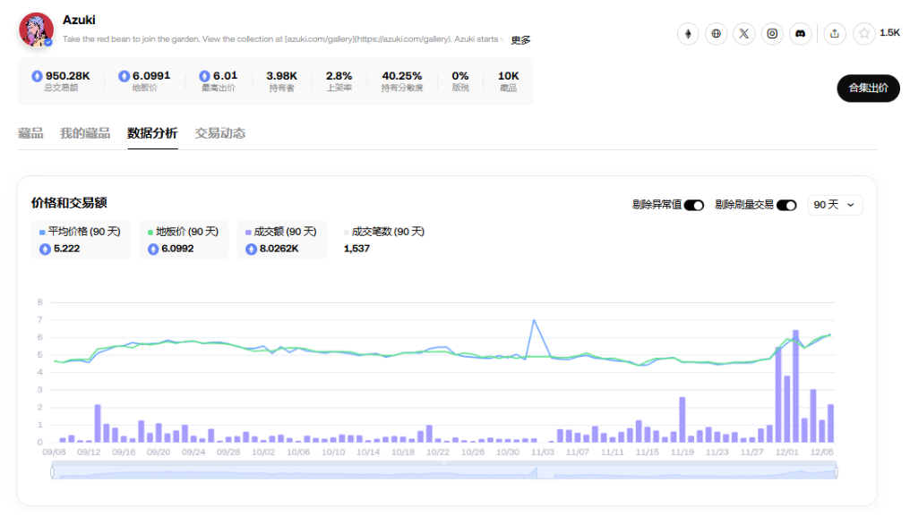 胖企鹅发币、ME将上线，NFT又逢春？