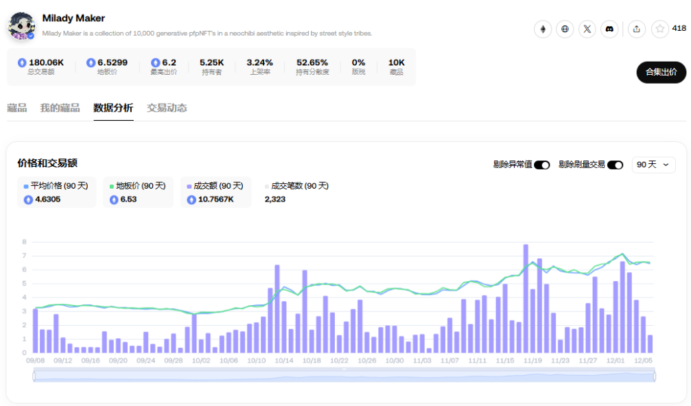 胖企鹅发币、ME将上线，NFT又逢春？