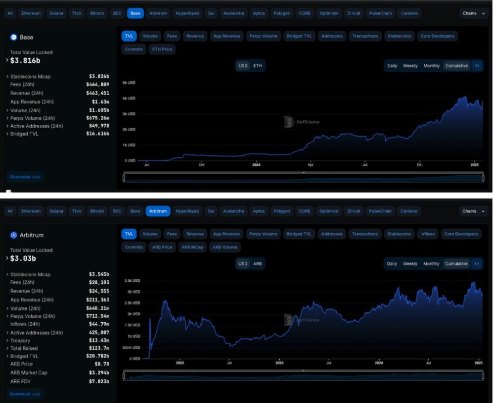 Messari分析师：XRP市值有可能超越ETH吗？