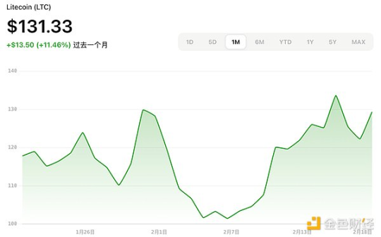 加密ETF新热潮：2025年最新申请进展与展望