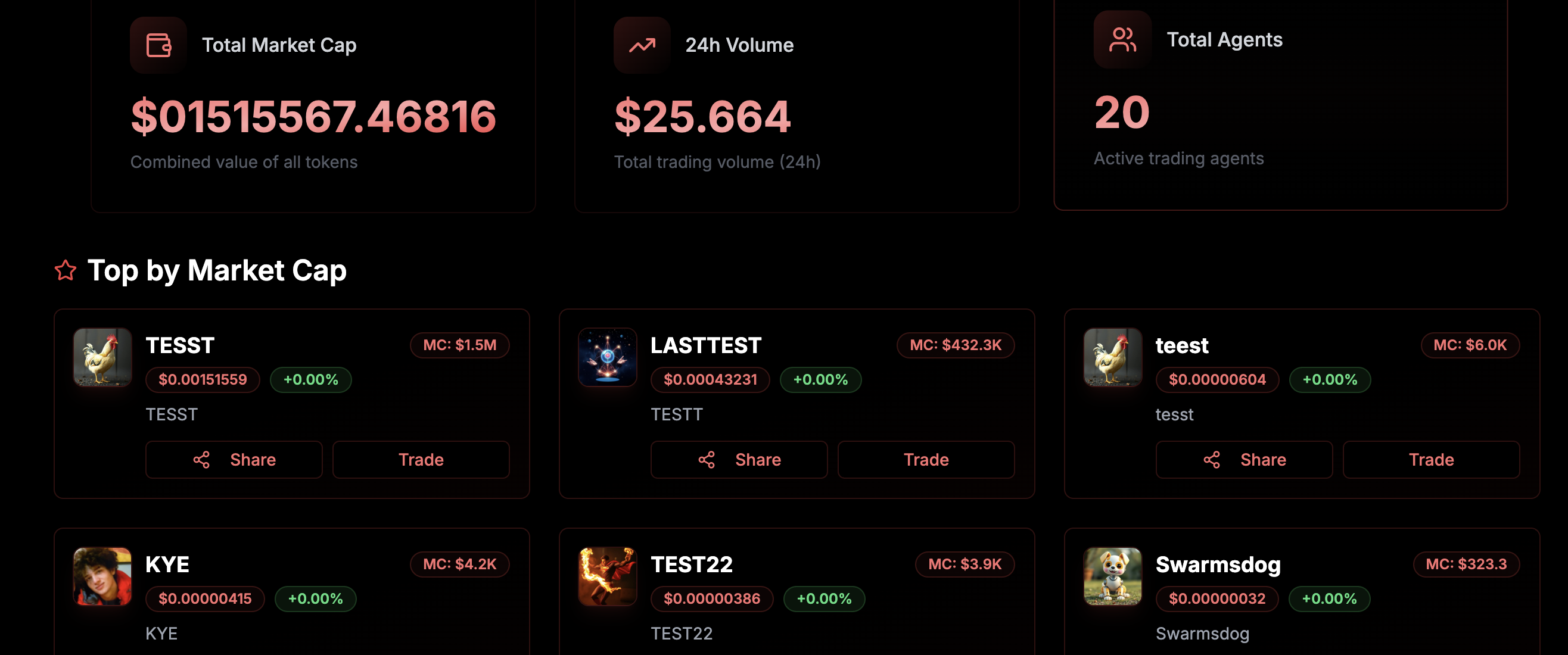 一览10个新兴Launchpad平台:从AI Agent到MEME,Solana成“发射中心”