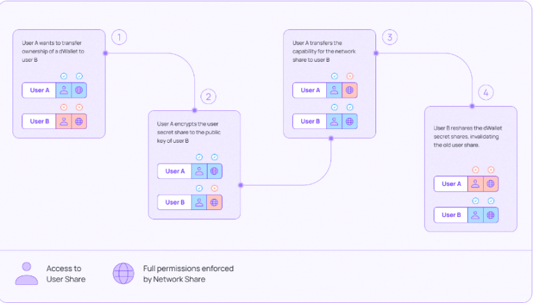 豪华投资团、SUI大力支持,关于IKA你需要知道的一切