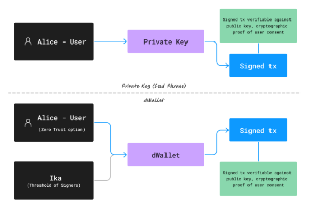 豪华投资团、SUI大力支持,关于IKA你需要知道的一切