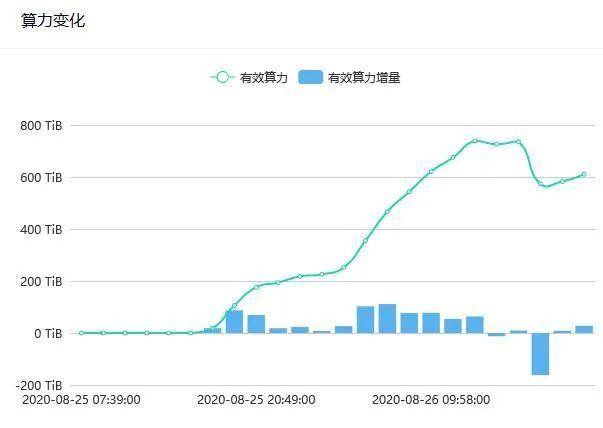 节点频遭攻击，Filecoin 太空竞赛是「黑暗森林」游戏？