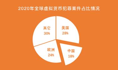 欧科云链链上天眼走进全国最大警务社区论坛 为全国民警在线剖析加密货币犯罪