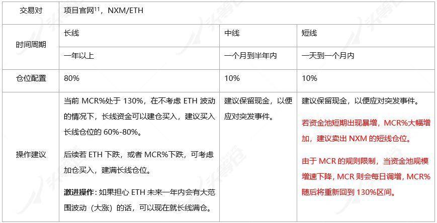 全面读懂 DeFi 保险龙头 Nexus Mutual：业务模式、团队与代币经济学