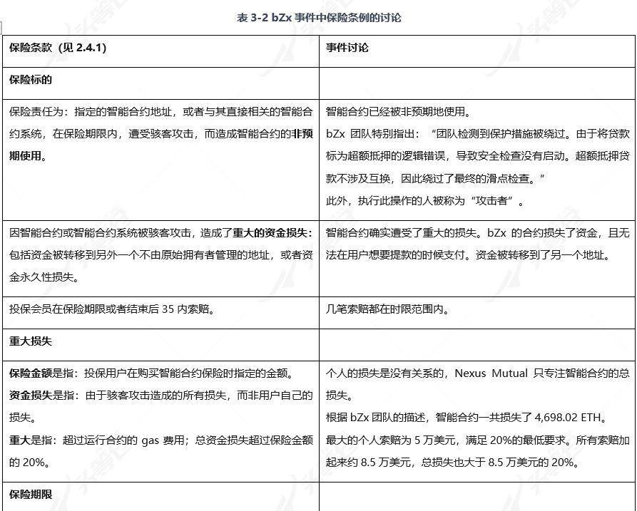 全面读懂 DeFi 保险龙头 Nexus Mutual：业务模式、团队与代币经济学