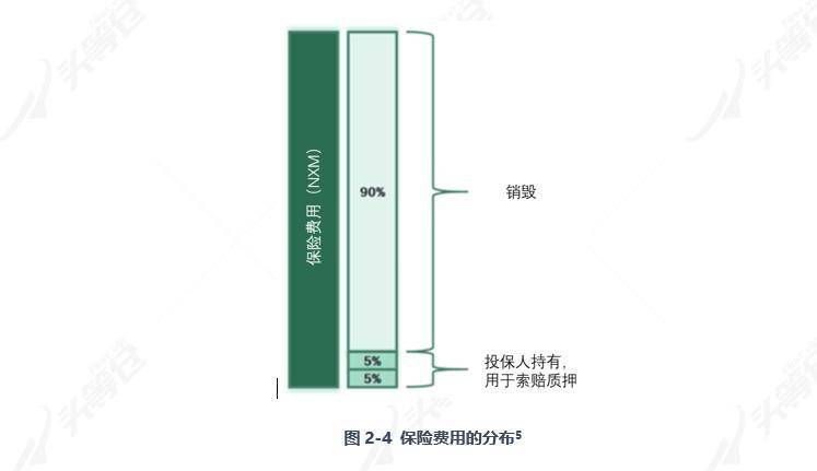 全面读懂 DeFi 保险龙头 Nexus Mutual：业务模式、团队与代币经济学