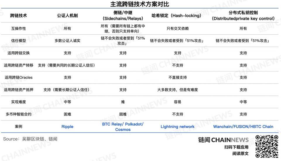 做最完整的异构跨链，四大关键词了解 DeFi 公链 HBTC Chain