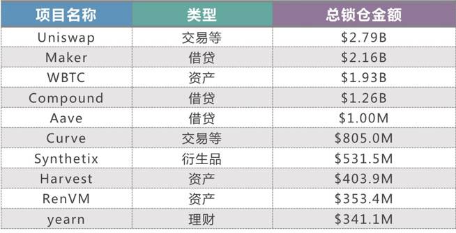 负利率时代，DeFi 会是资本向加密货币迁徙的燎原星火吗？