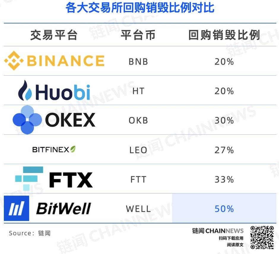 洞察数字货币衍生品市场：新生代 BitWell 潜力何在？